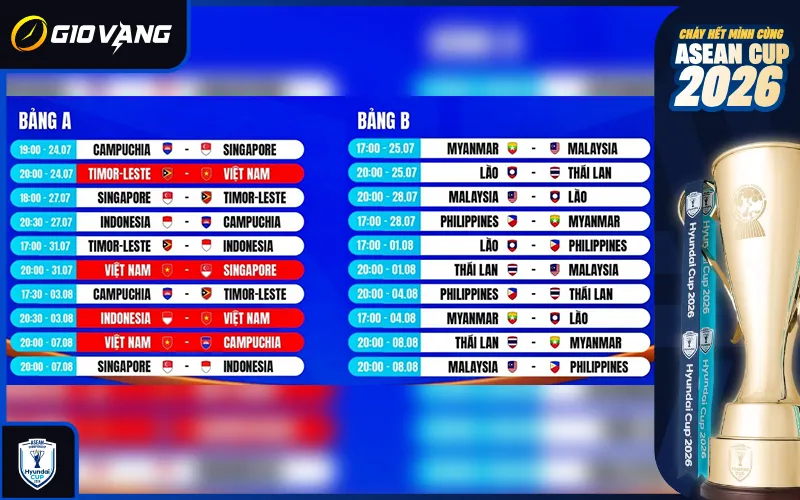 ASEAN Cup 2026 đá mấy trận ở vòng bảng giải Đông Nam Á