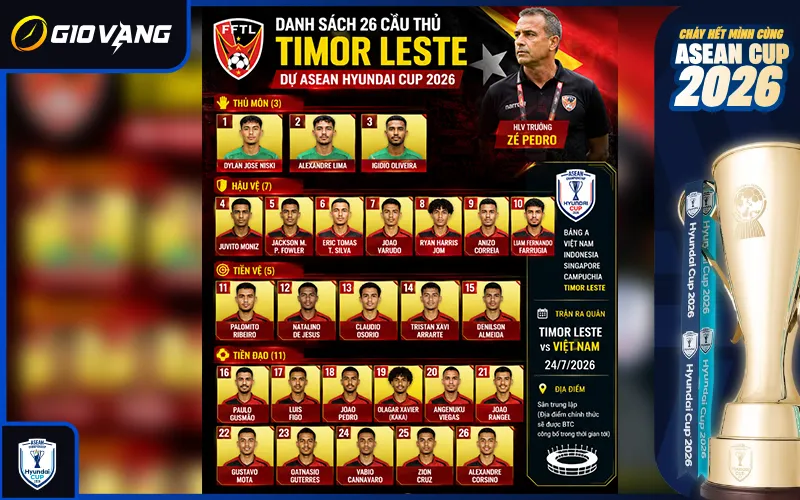 Nhận định đội tuyển Đông Timor tại ASEAN Cup 2026 về lực lượng