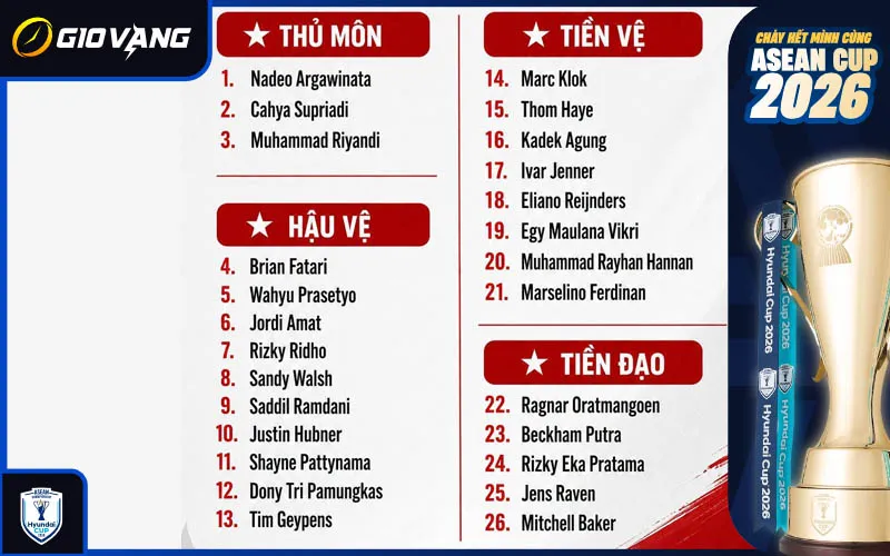 Nhận định đội tuyển Indonesia tại ASEAN Cup 2026 qua đội hình mới