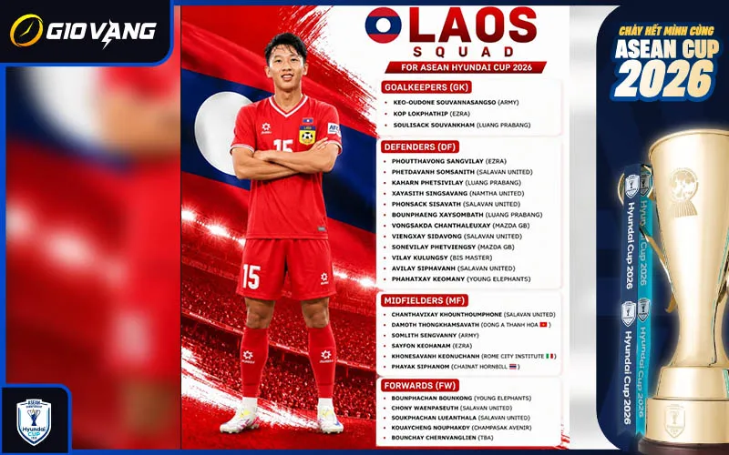 Nhận định đội tuyển Lào tại ASEAN Cup 2026 về lực lượng trẻ