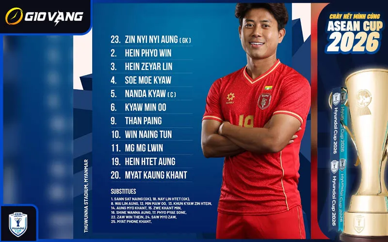 Nhận định đội tuyển Myanmar tại ASEAN Cup 2026
