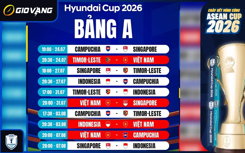 Cục diện bảng A theo lịch thi đấu đội tuyển Việt Nam ASEAN Cup 2026