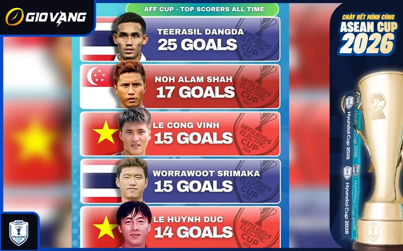 Teerasil Dangda 25 bàn thắng lập kỷ lục giải đấu
