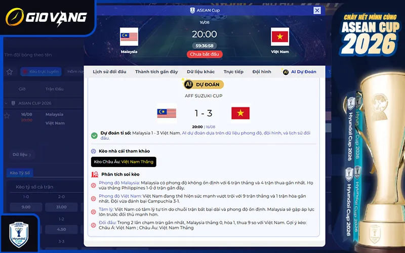 Dự đoán AI Malaysia vs Việt Nam 20h00 ngày 16/8/2026