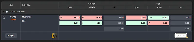 Thông tin tỷ lệ kèo Myanmar vs Lào 17h00 ngày 04/8/2026