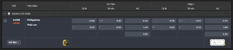 Thông tin tỷ lệ kèo Philippines vs Thái Lan 20h00 ngày 04/8/2026
